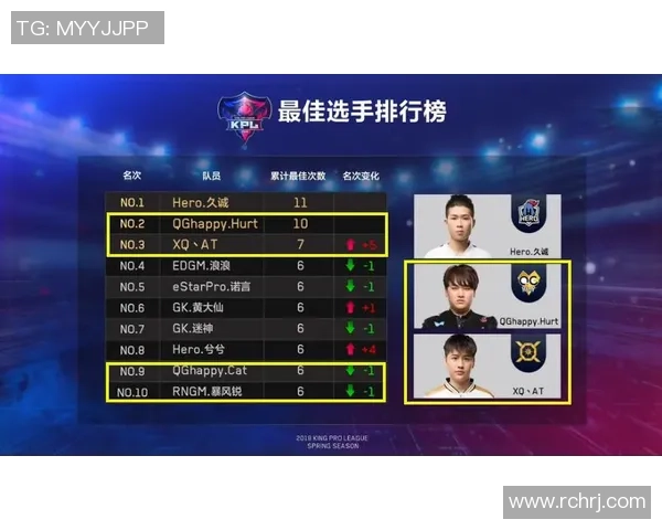 王者荣耀最新战队排名揭晓BLG强势领跑TOP10榜单